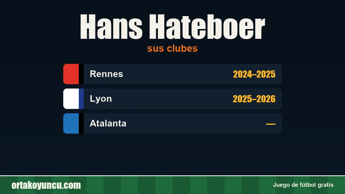 Hans Hateboer: clubes y años