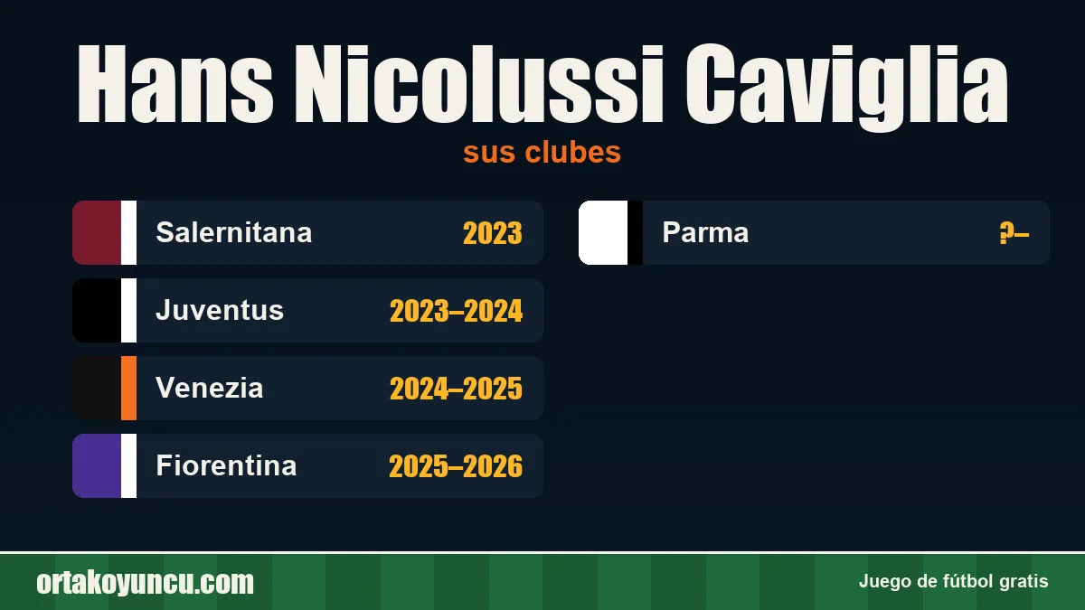 Hans Nicolussi Caviglia: clubes y años