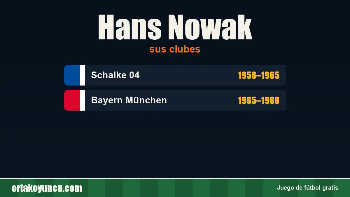 Hans Nowak: clubes y años