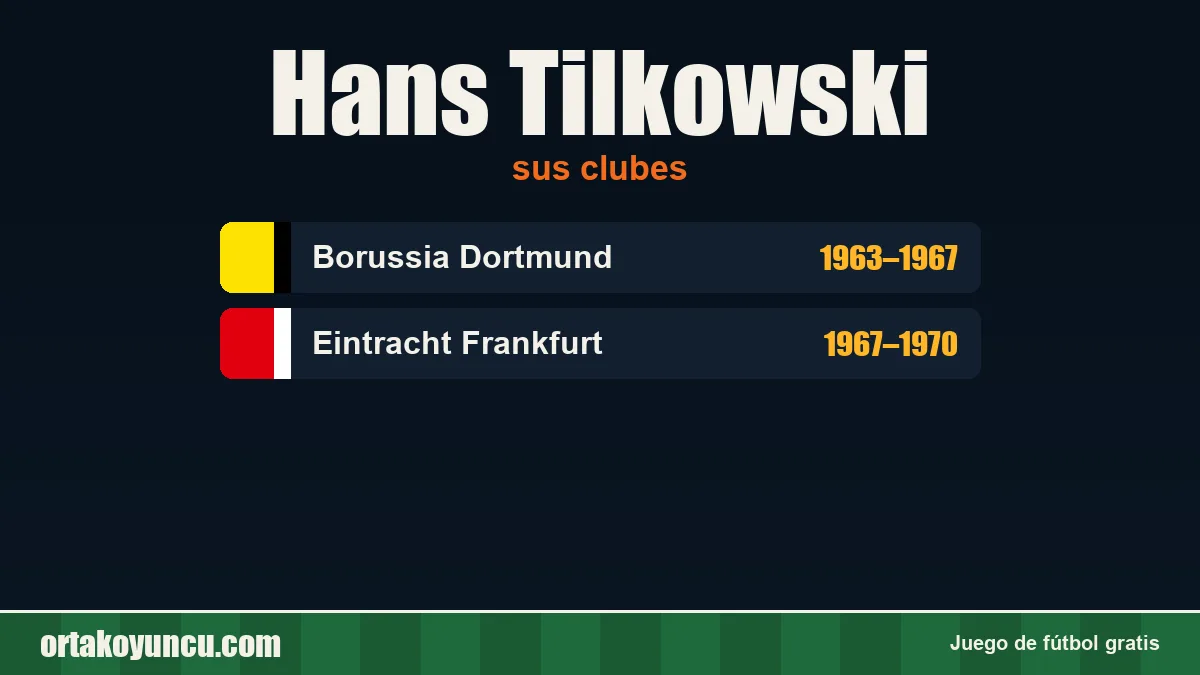 Hans Tilkowski: clubes y años