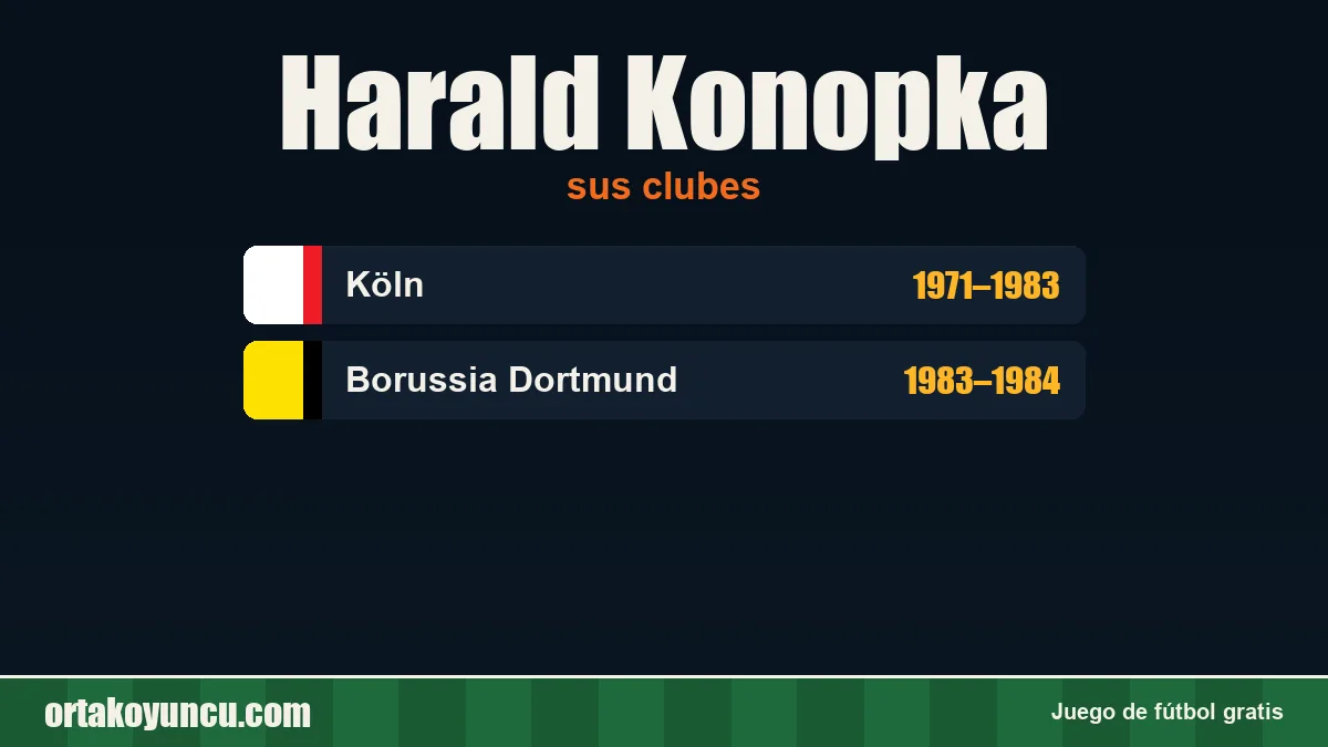 Harald Konopka: clubes y años