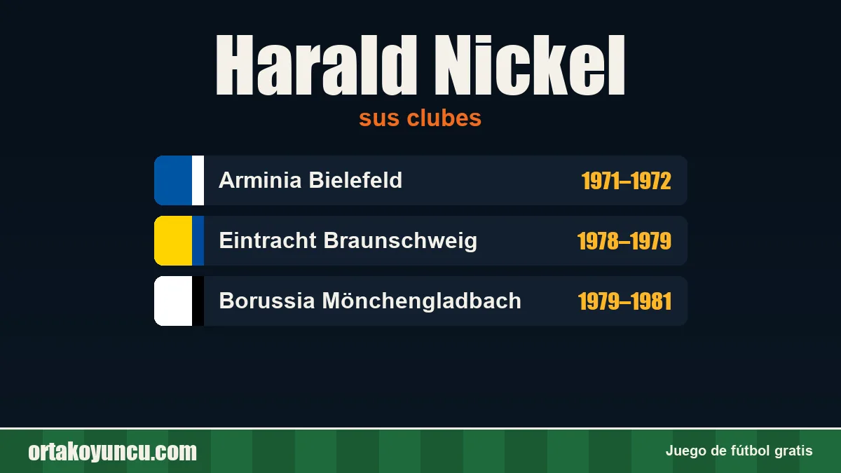 Harald Nickel: clubes y años