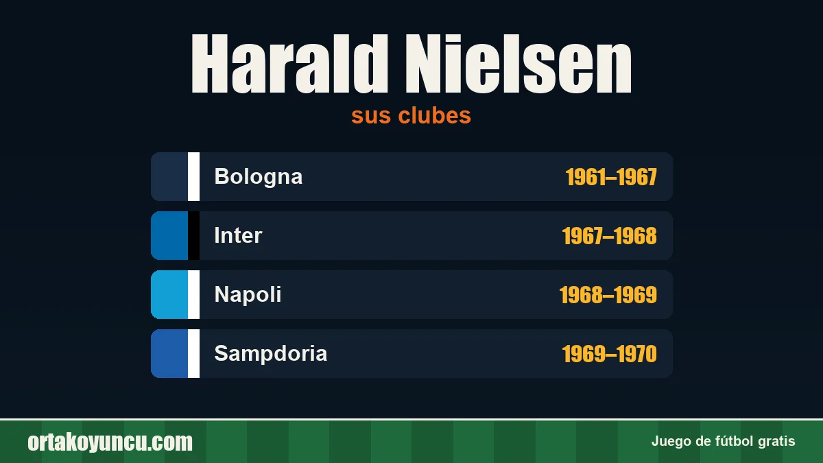 Harald Nielsen: clubes y años