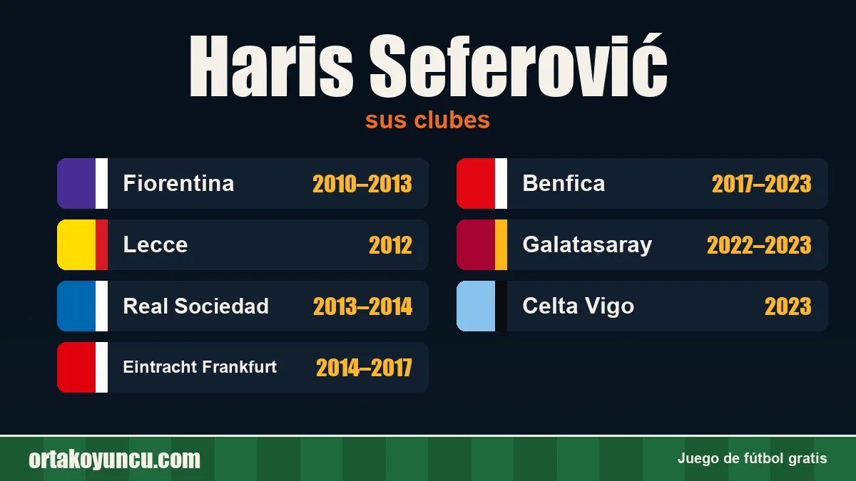 Haris Seferović: clubes y años