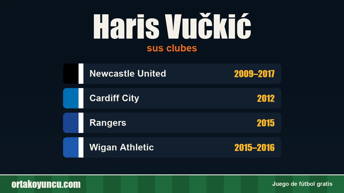 Haris Vučkić: clubes y años