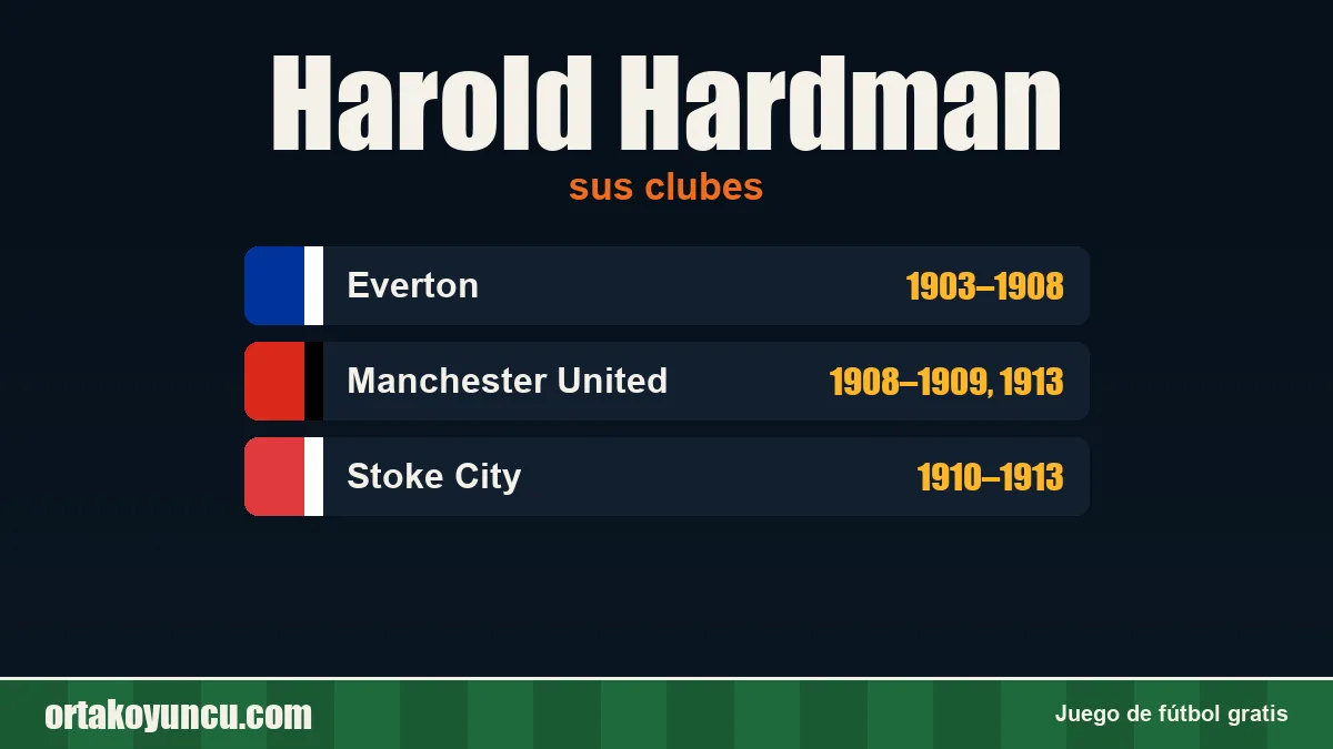 Harold Hardman: clubes y años