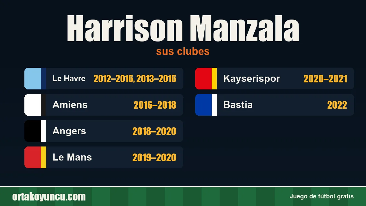 Harrison Manzala: clubes y años