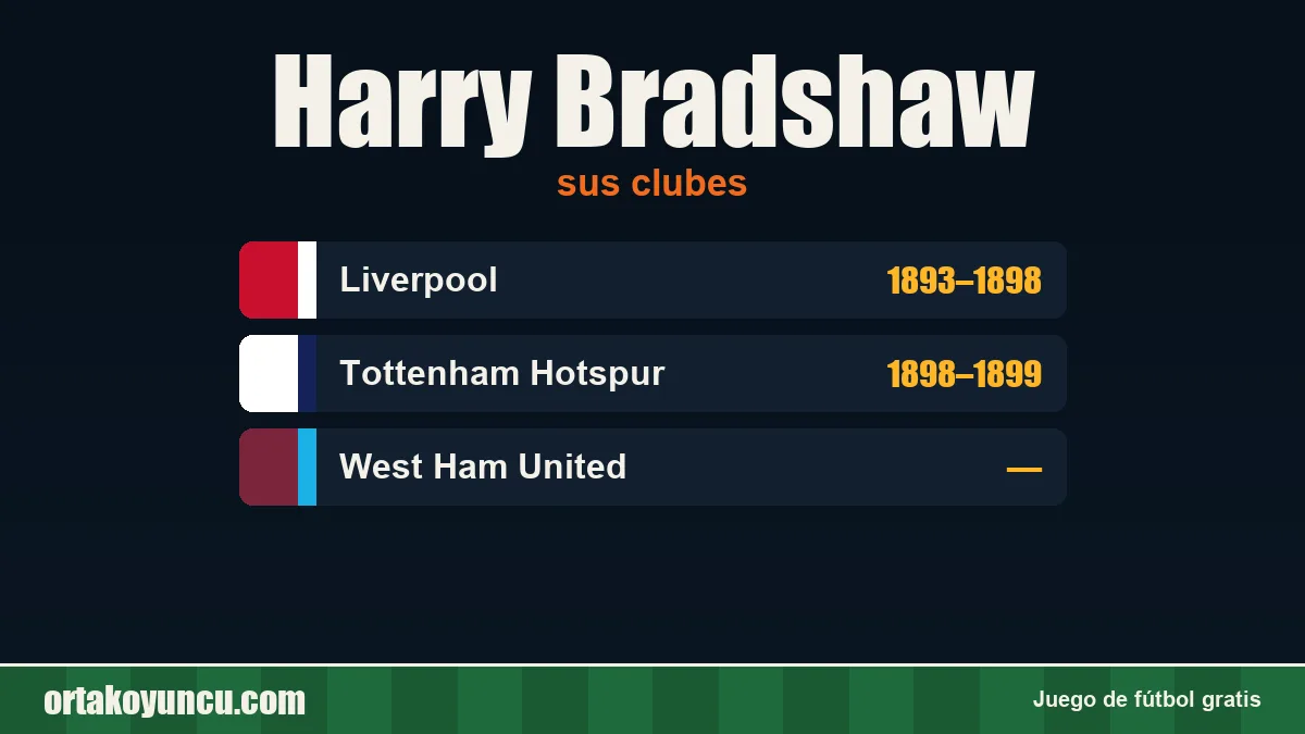 Harry Bradshaw: clubes y años