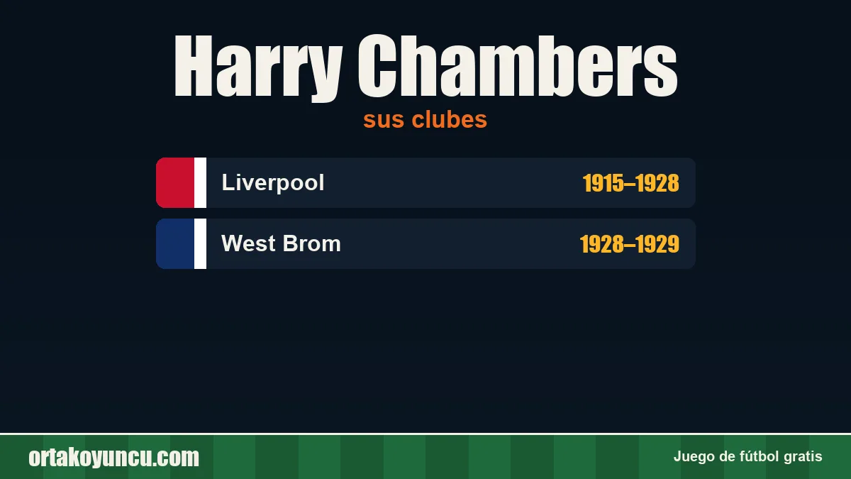 Harry Chambers: clubes y años
