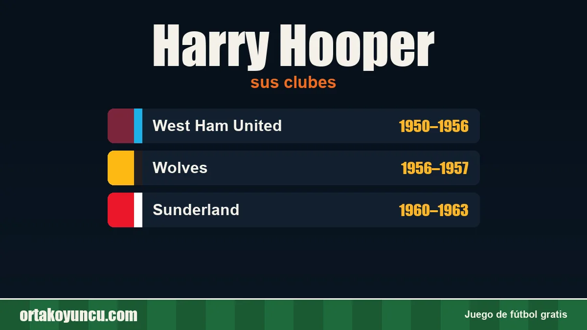 Harry Hooper: clubes y años