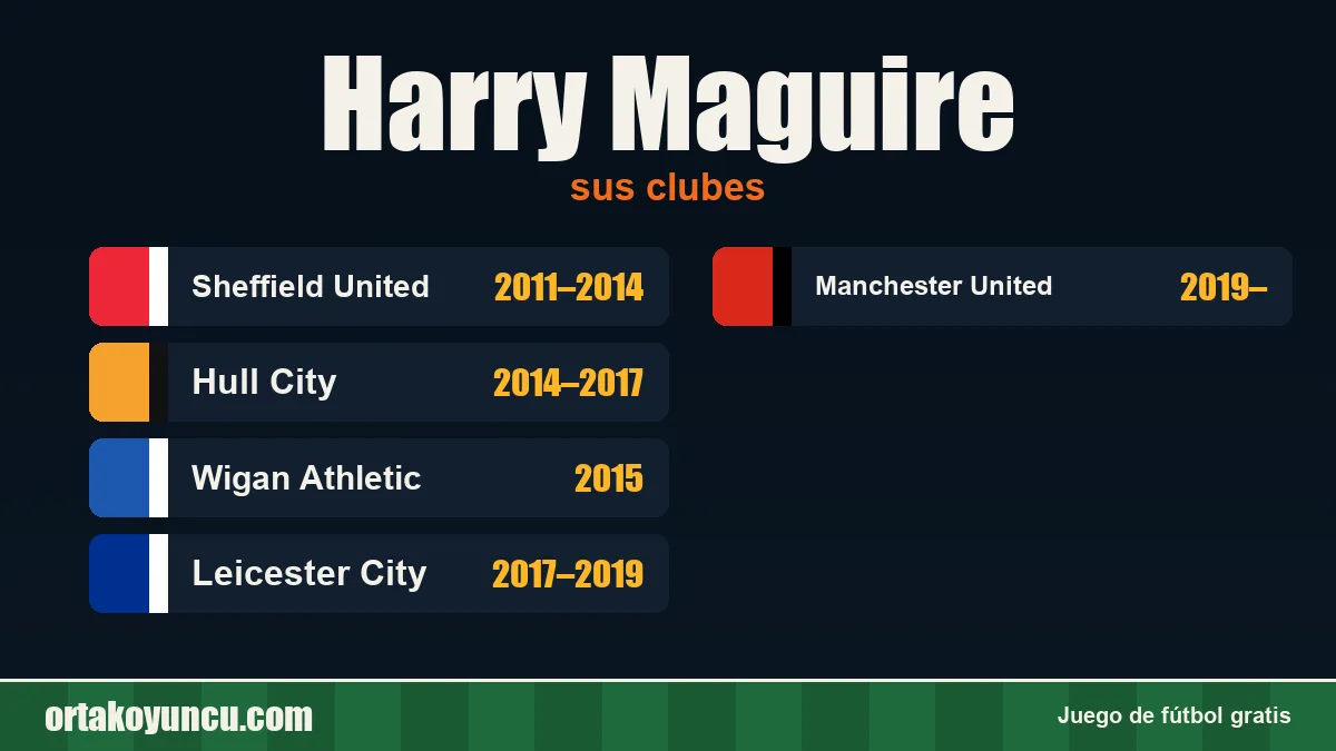 Harry Maguire: clubes y años