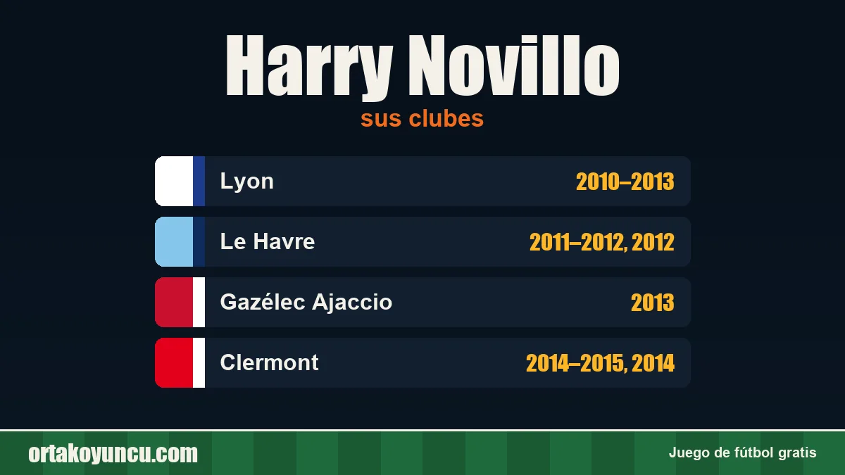 Harry Novillo: clubes y años