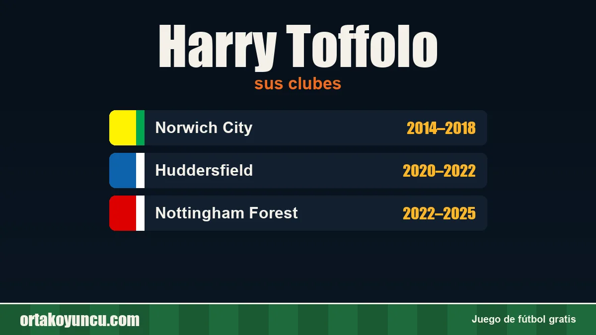 Harry Toffolo: clubes y años