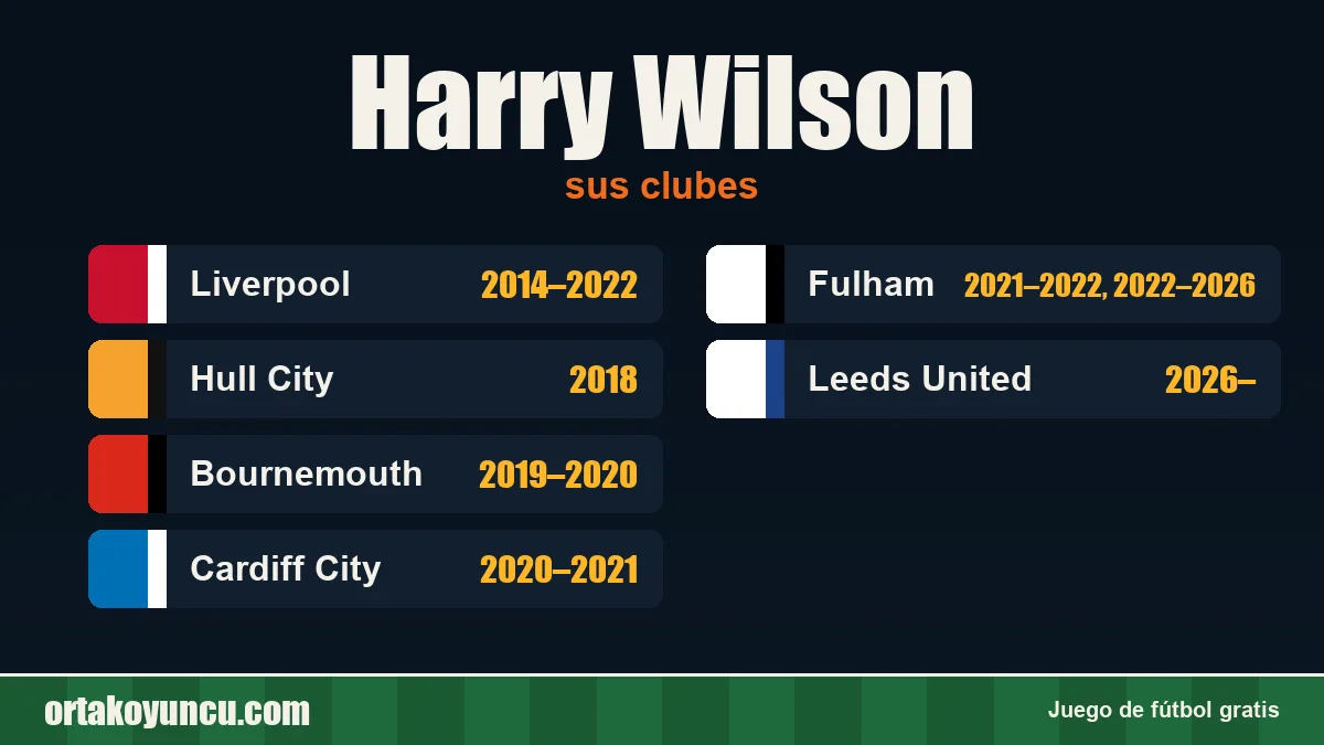Harry Wilson: clubes y años