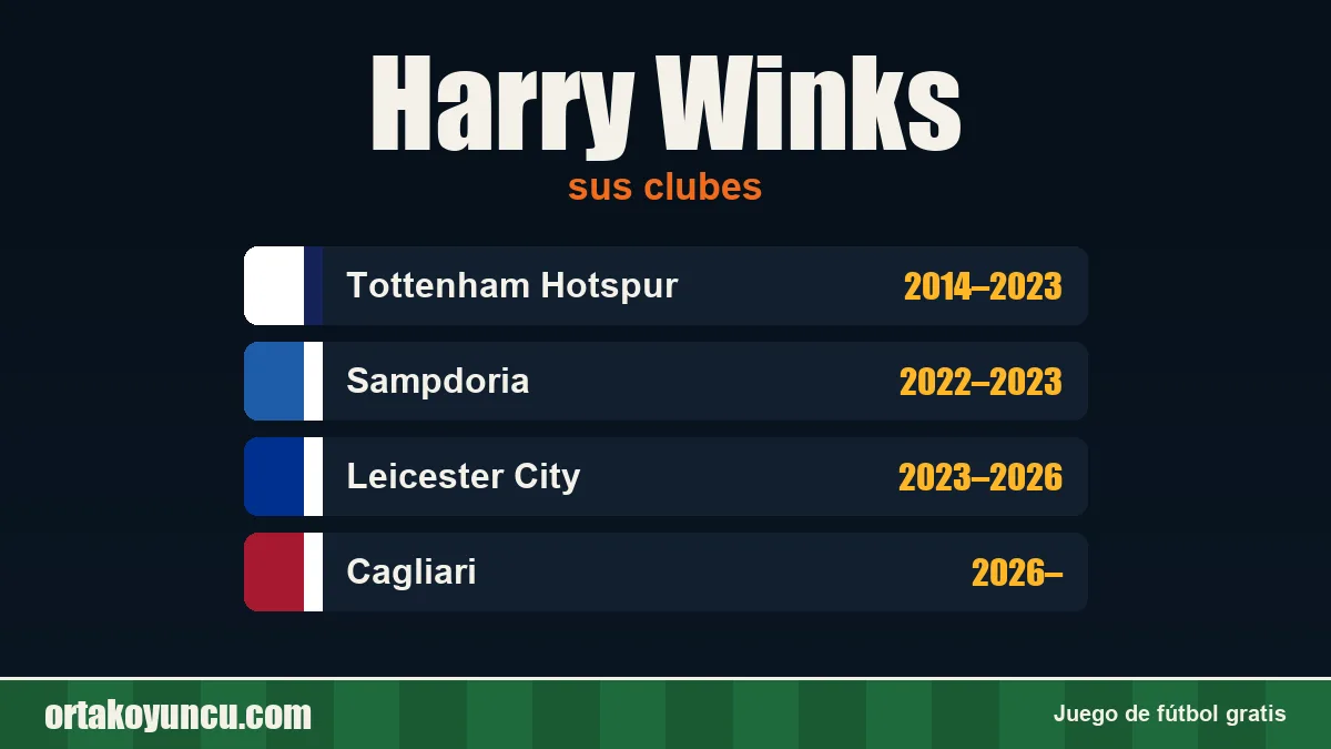 Harry Winks: clubes y años