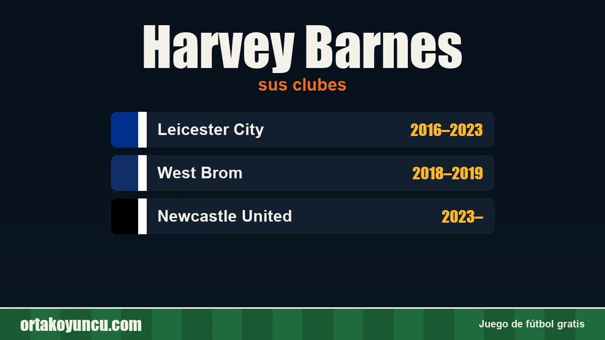 Harvey Barnes: clubes y años