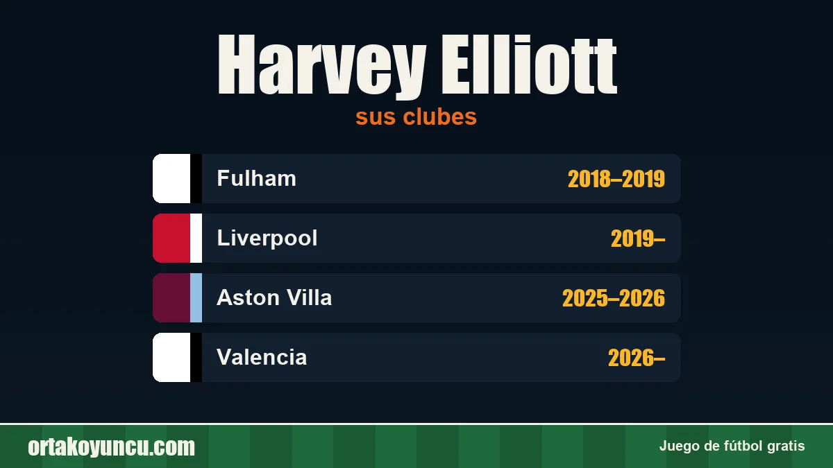 Harvey Elliott: clubes y años
