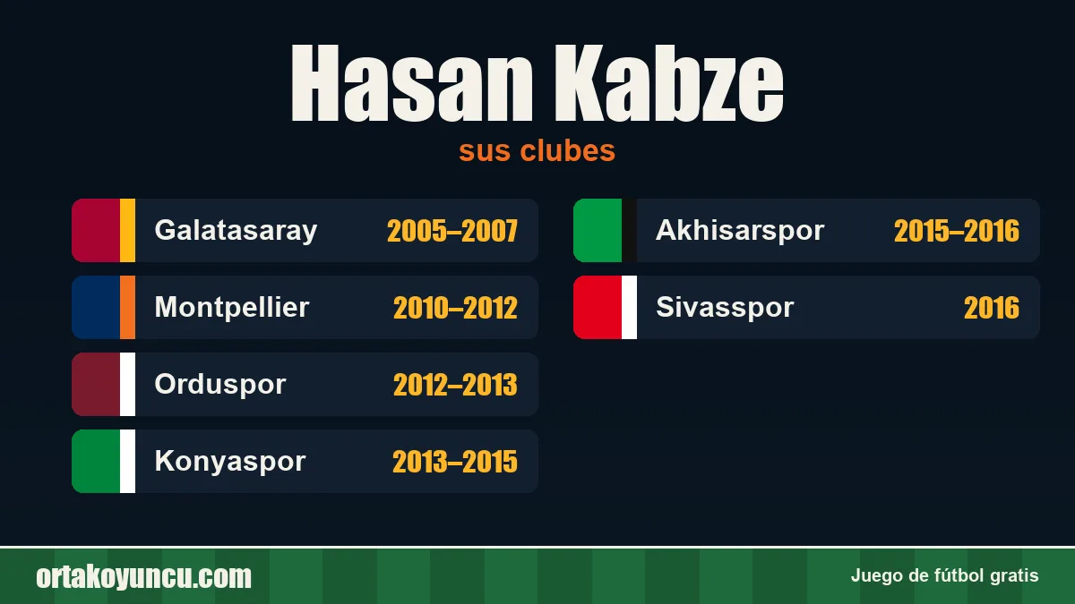 Hasan Kabze: clubes y años
