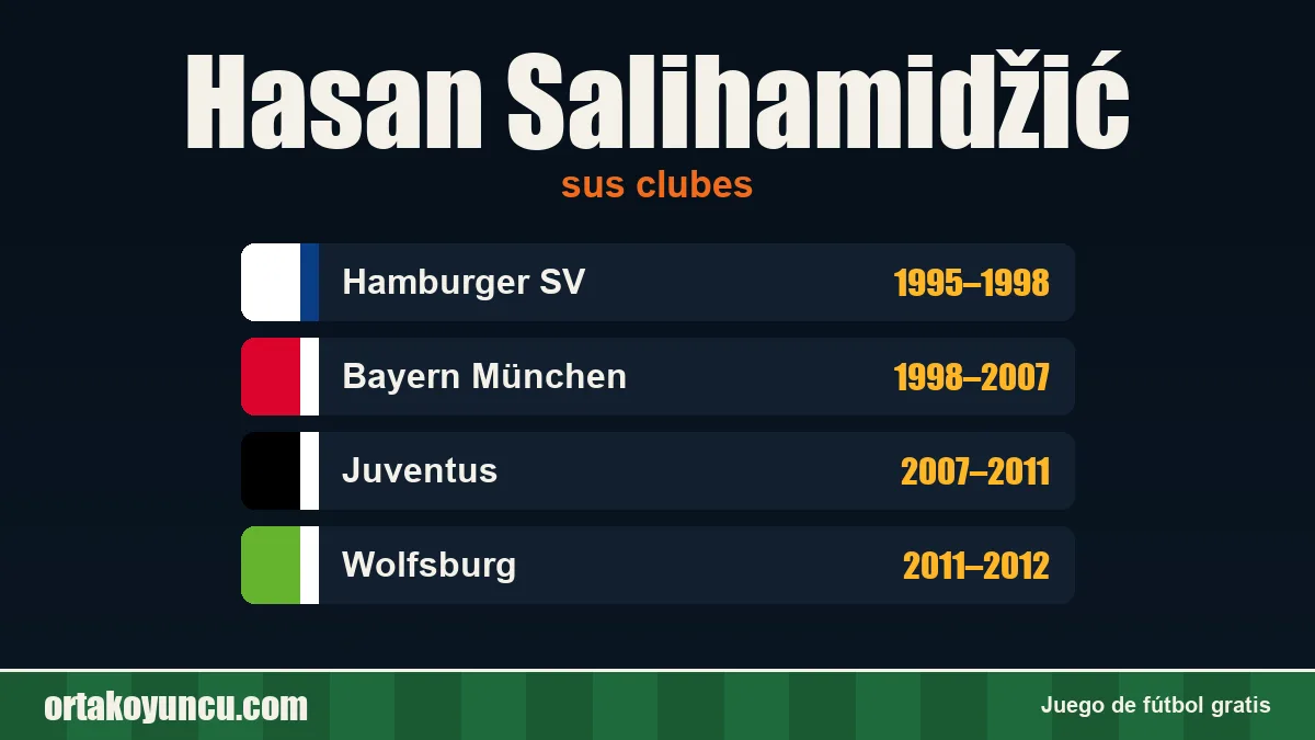 Hasan Salihamidžić: clubes y años