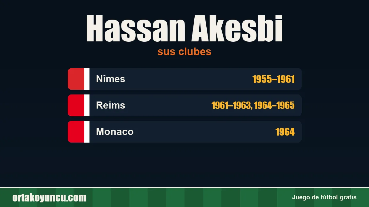 Hassan Akesbi: clubes y años