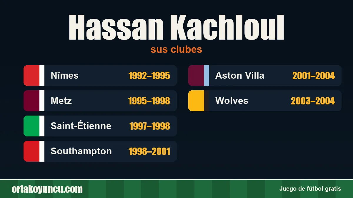 Hassan Kachloul: clubes y años