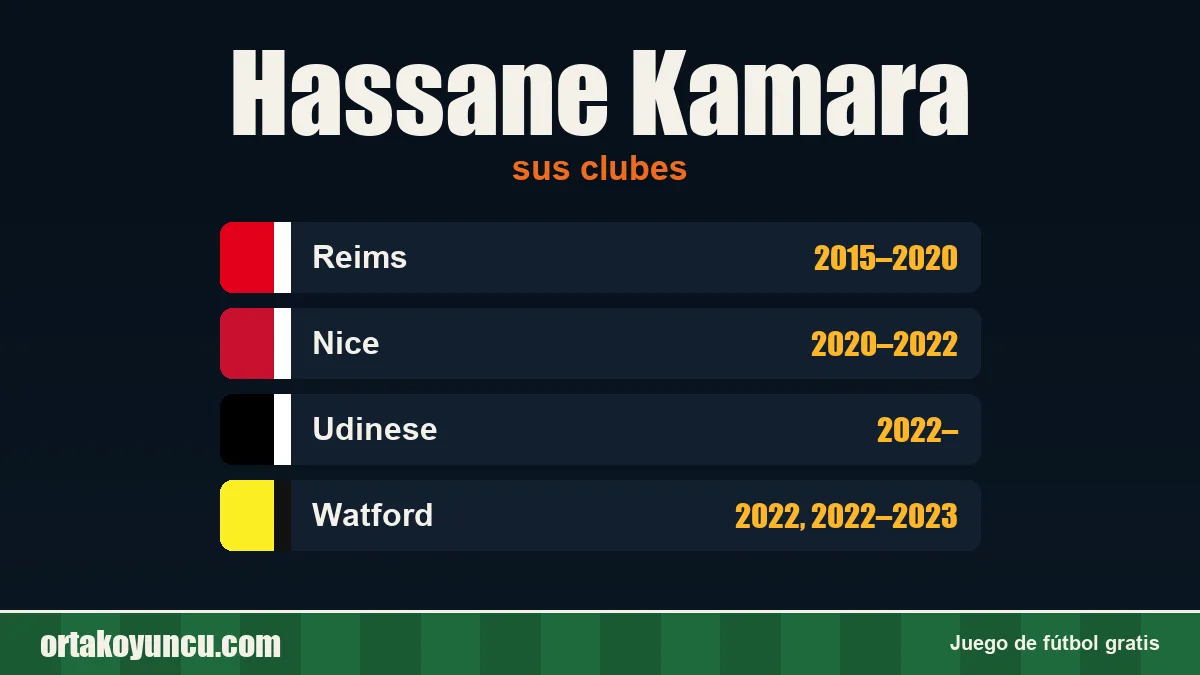 Hassane Kamara: clubes y años