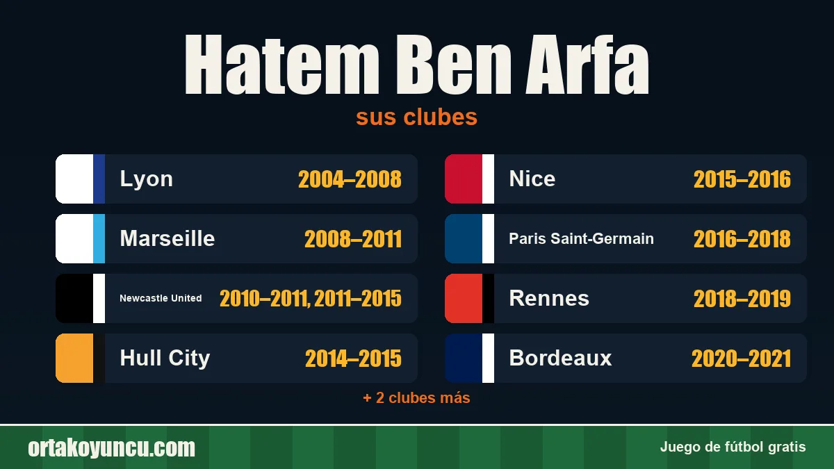 Hatem Ben Arfa: clubes y años
