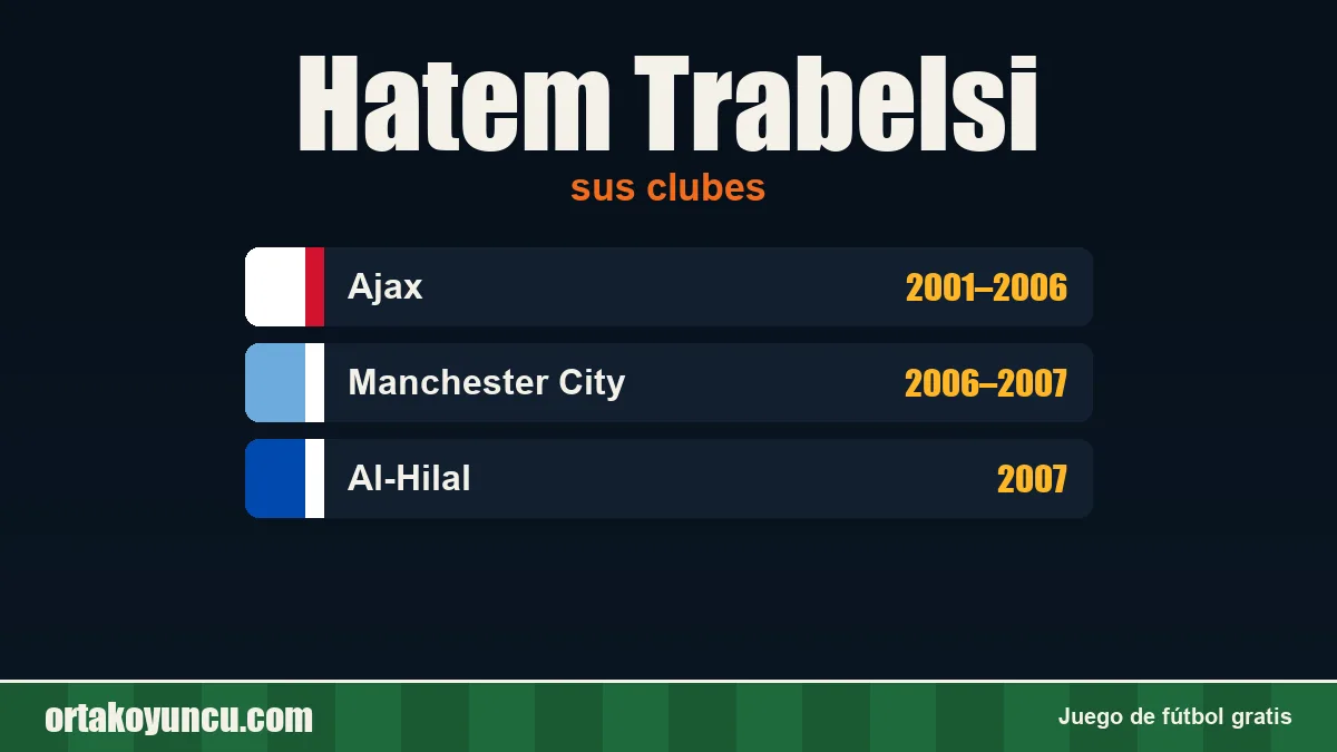 Hatem Trabelsi: clubes y años