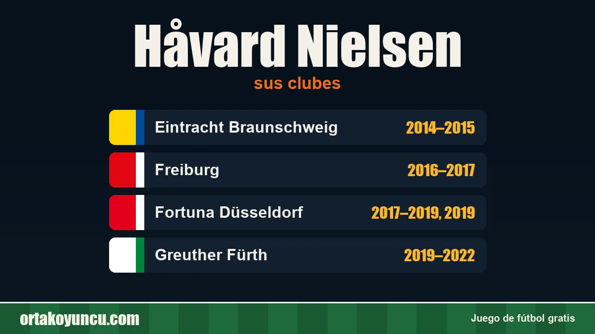 Håvard Nielsen: clubes y años
