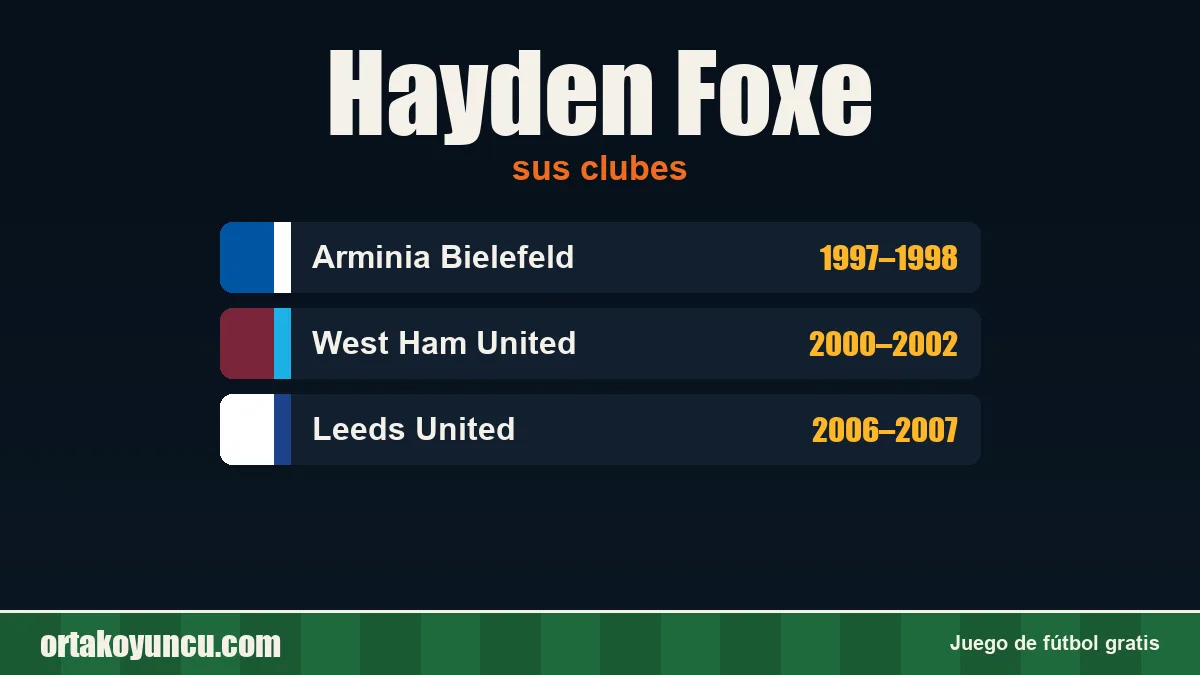 Hayden Foxe: clubes y años