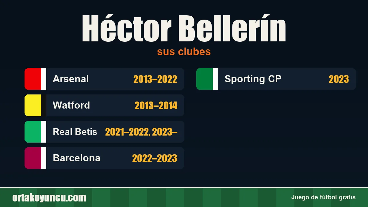 Héctor Bellerín: clubes y años