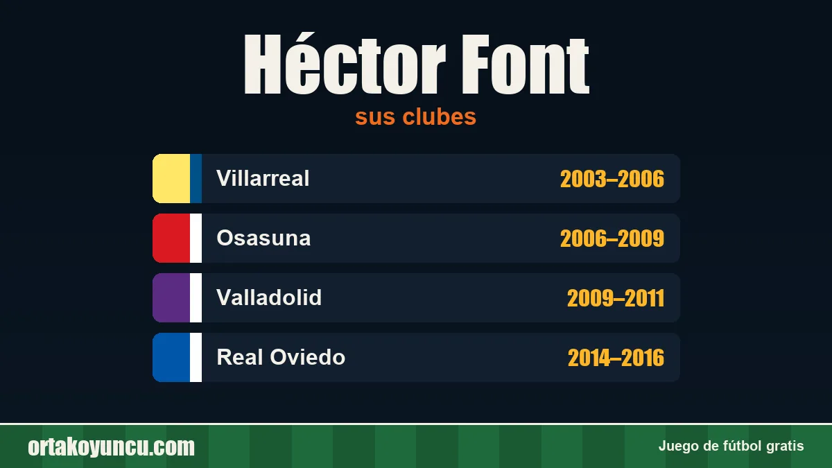 Héctor Font: clubes y años