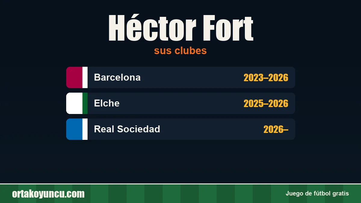 Héctor Fort: clubes y años