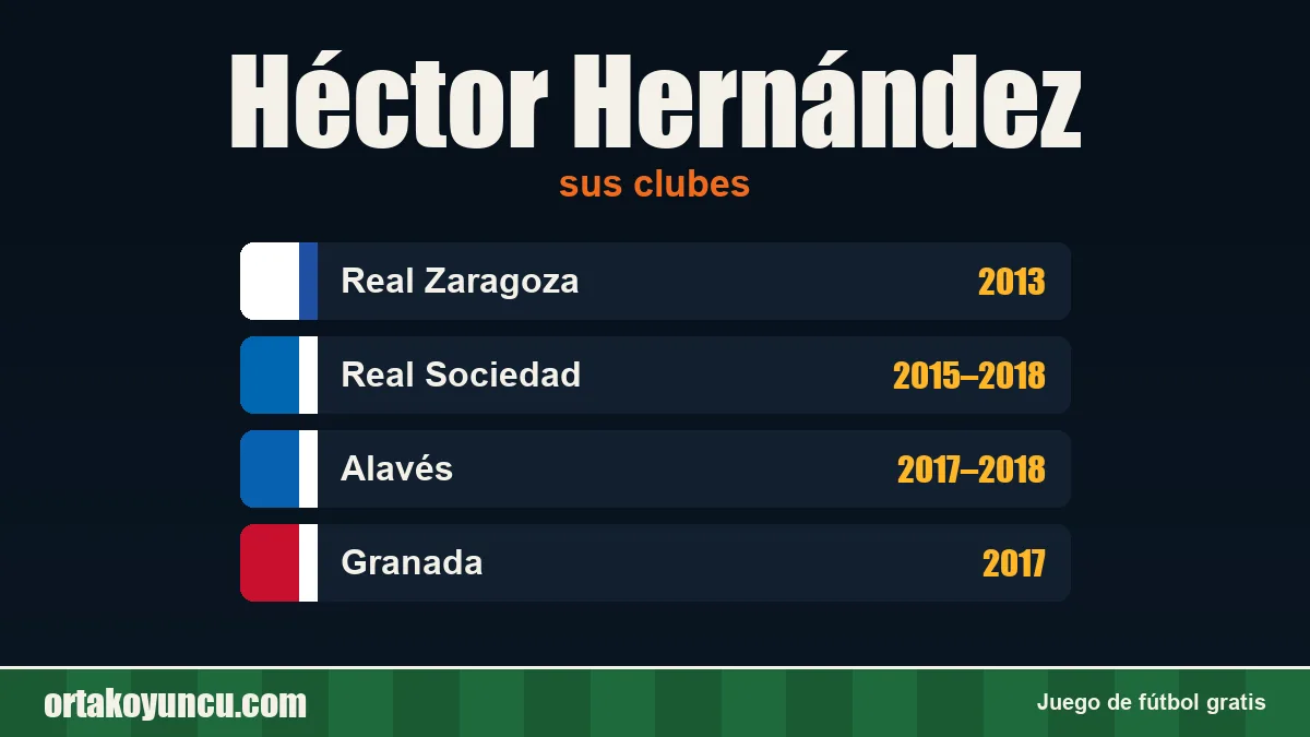 Héctor Hernández: clubes y años