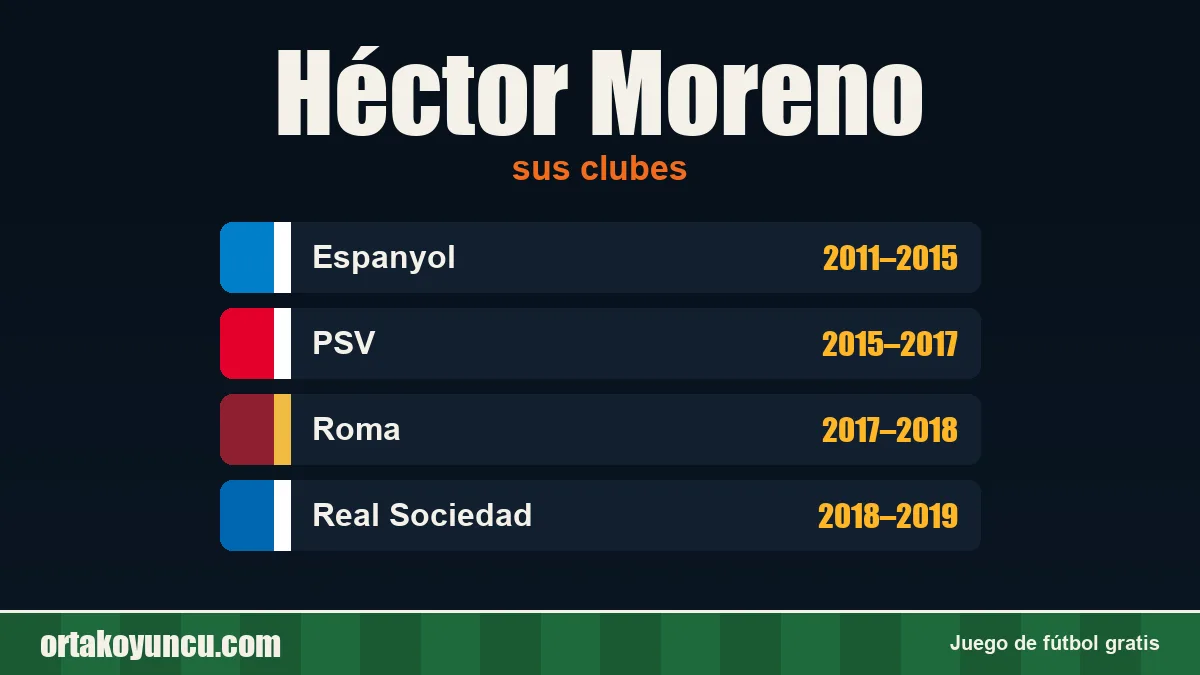 Héctor Moreno: clubes y años