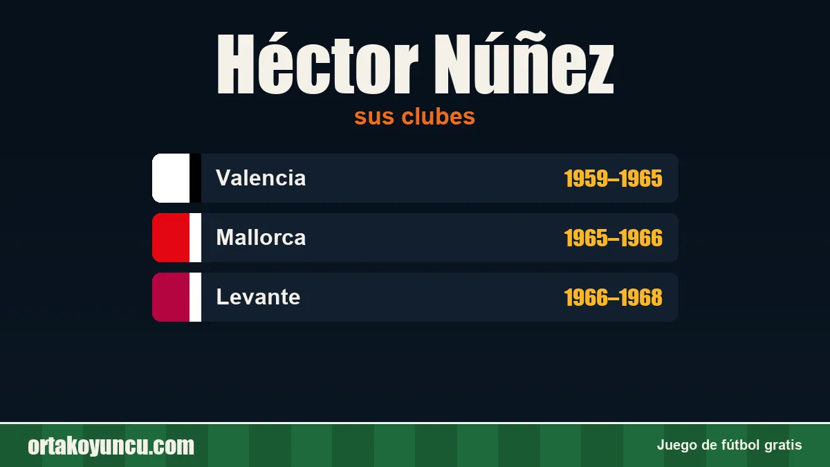 Héctor Núñez: clubes y años