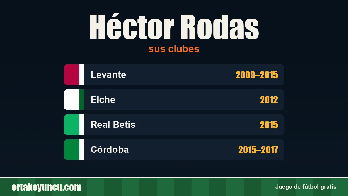 Héctor Rodas: clubes y años