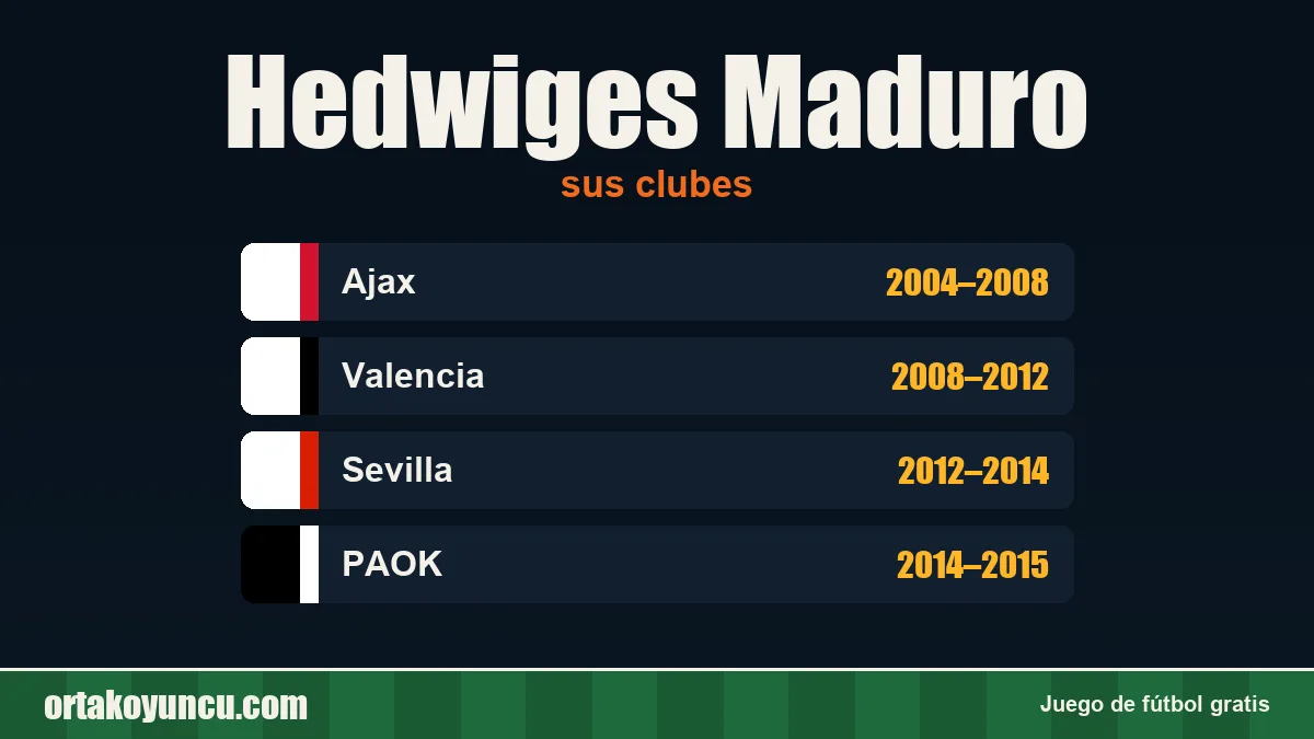 Hedwiges Maduro: clubes y años