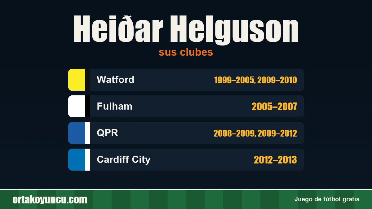 Heiðar Helguson: clubes y años