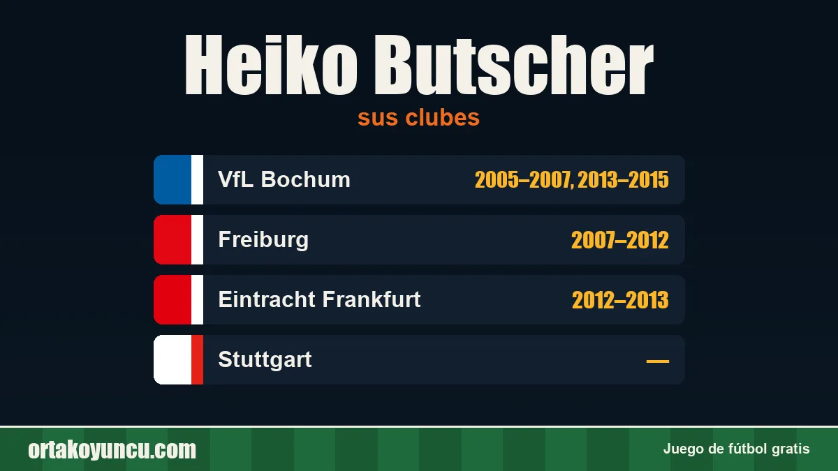 Heiko Butscher: clubes y años