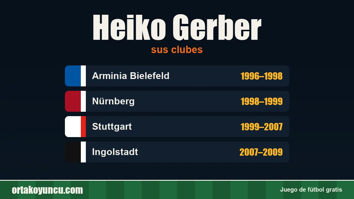 Heiko Gerber: clubes y años