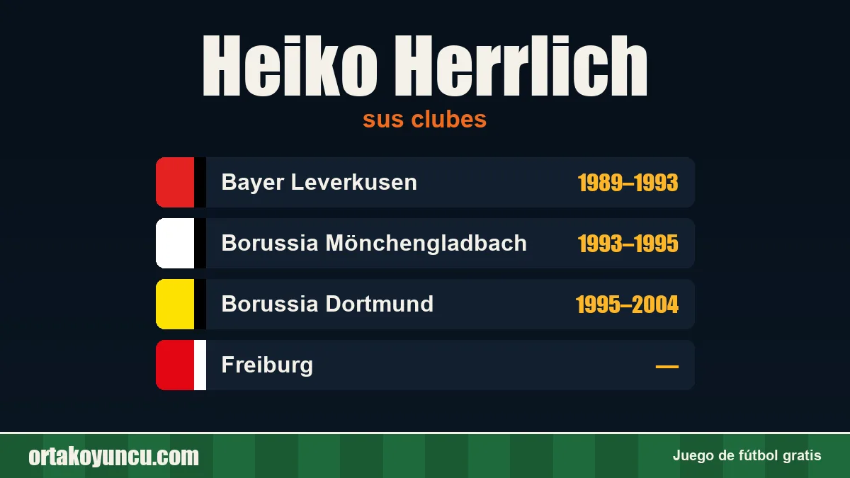 Heiko Herrlich: clubes y años