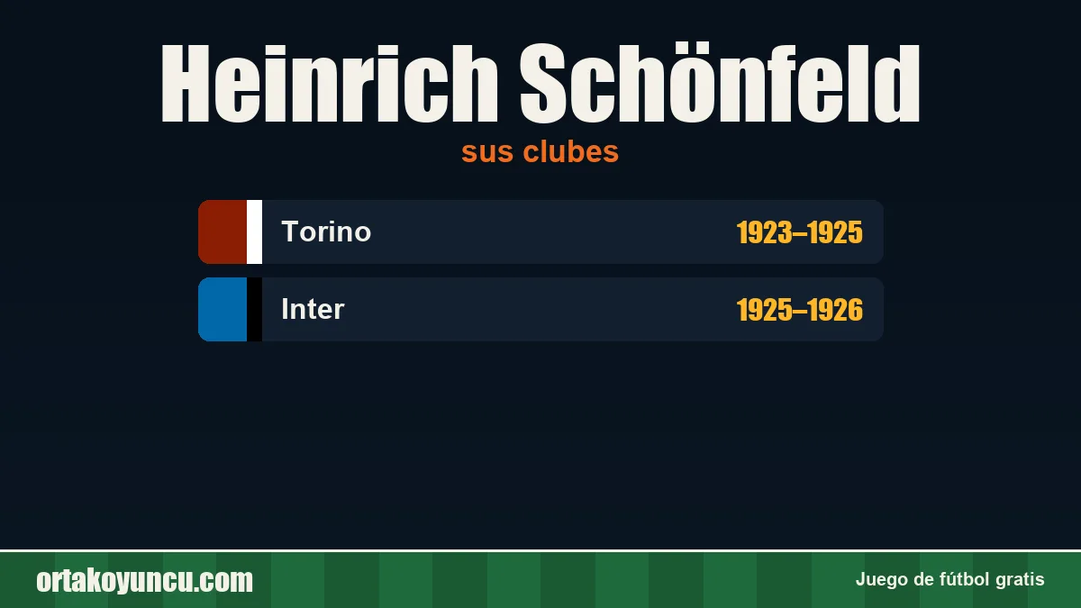 Heinrich Schönfeld: clubes y años