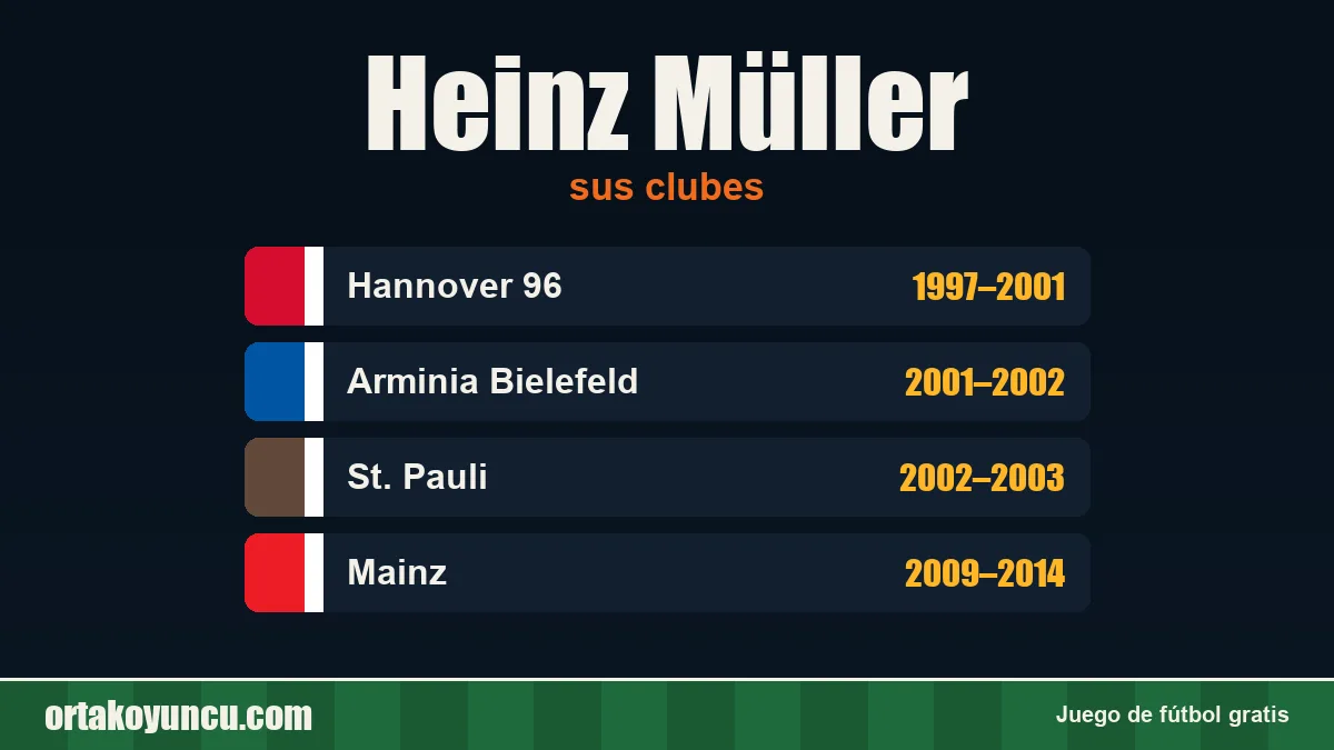 Heinz Müller: clubes y años
