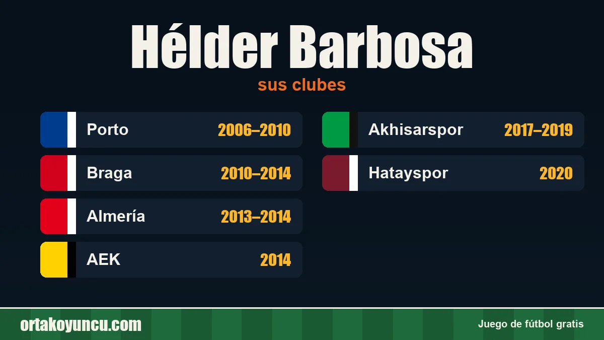 Hélder Barbosa: clubes y años