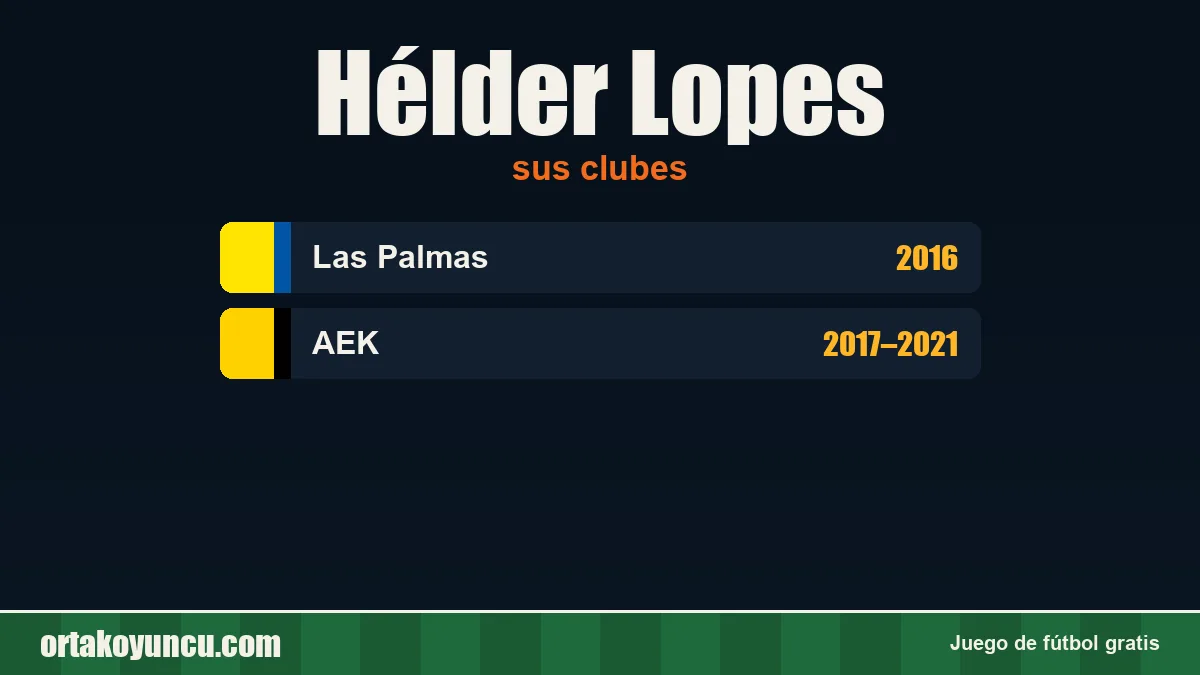 Hélder Lopes: clubes y años