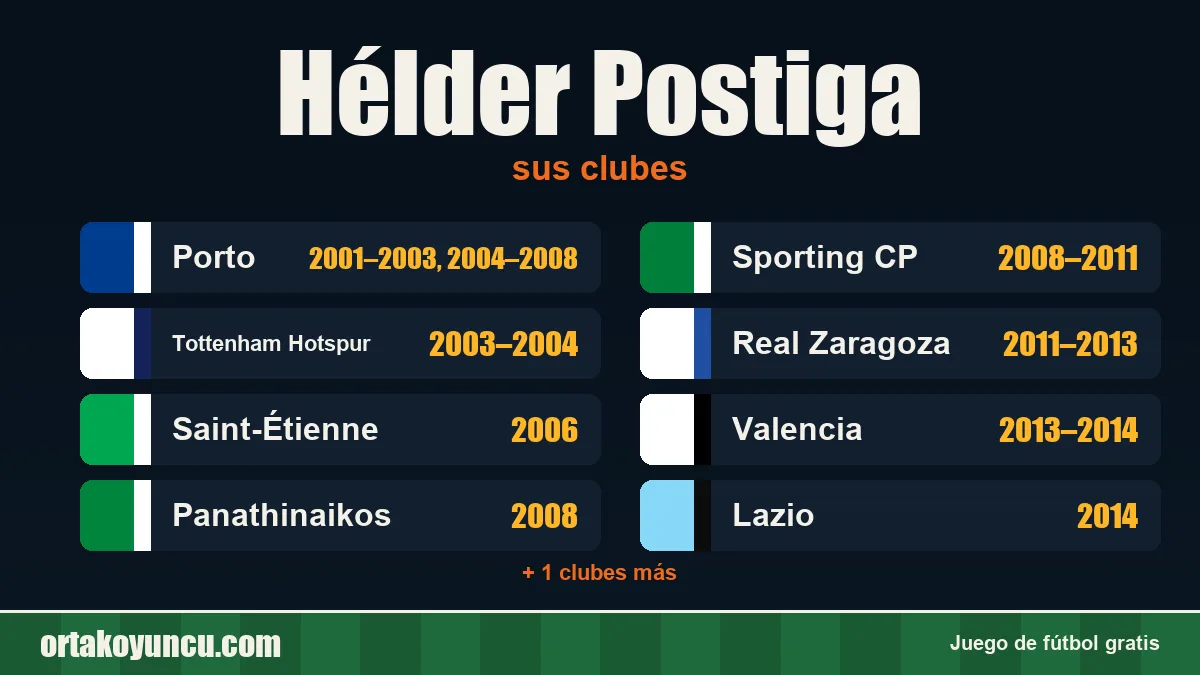 Hélder Postiga: clubes y años