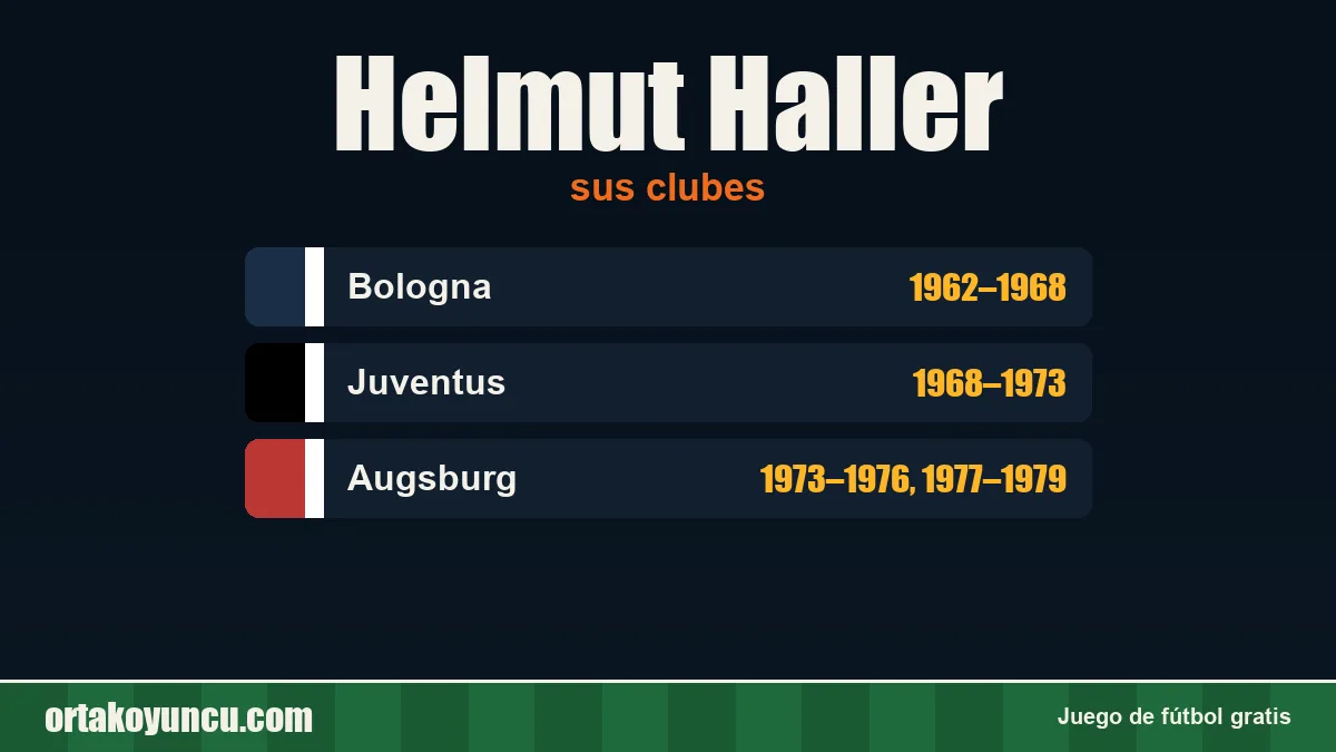 Helmut Haller: clubes y años