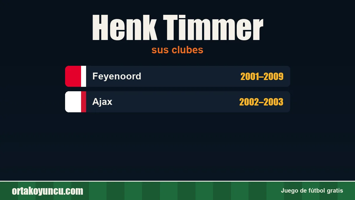 Henk Timmer: clubes y años