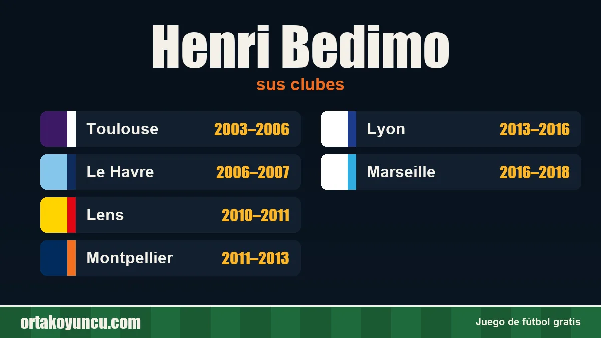 Henri Bedimo: clubes y años